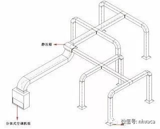 风机、排风设备与三角板与箱体与桥架系统的区别在哪