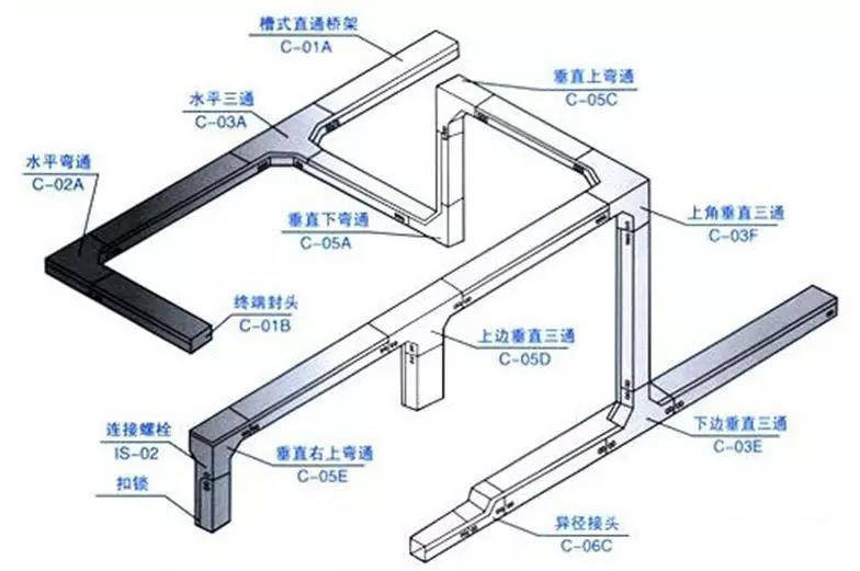 假发与三角板与箱体与桥架系统的区别图片