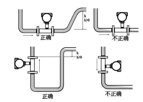 流量计与三角板与箱体与桥架系统的区别图片