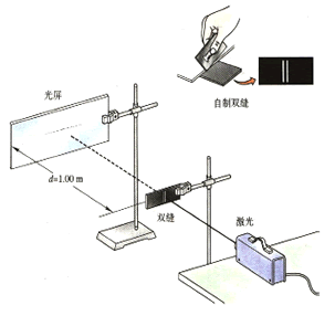 贴面机与激光笔做实验视频