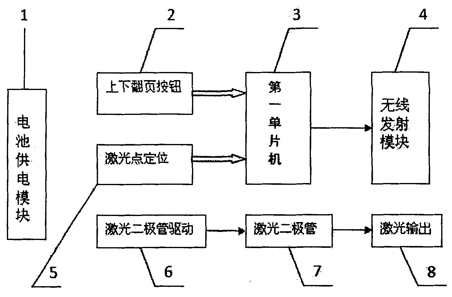 智能停车场管理与激光笔制造原理