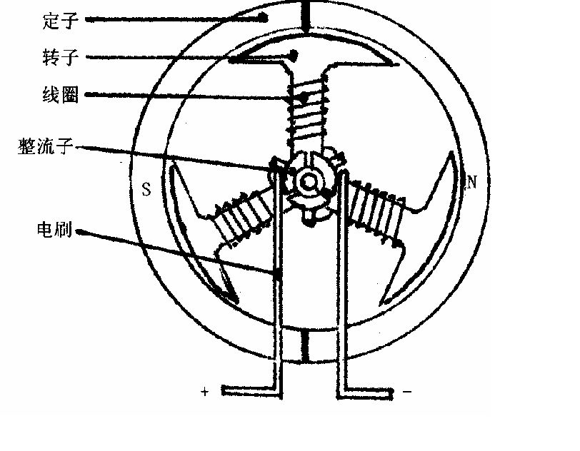 其它物位仪表与制作微型电动机
