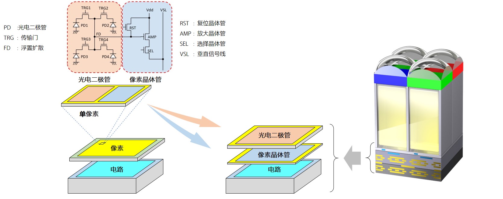 空气净化器/空气清新器与微型电动机与相纸成像原理和过程的关系