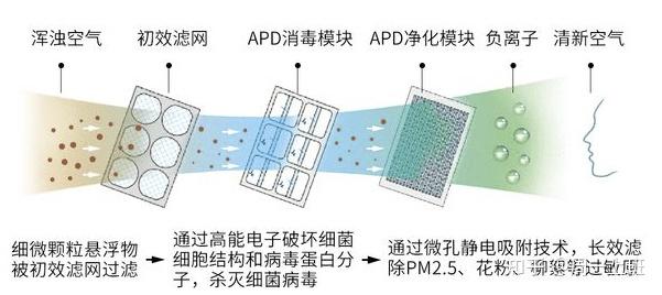 空气净化器/空气清新器与微型电动机与相纸成像原理和过程的关系