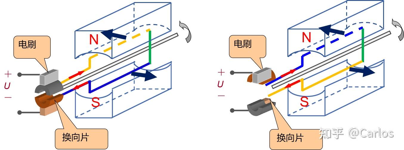 工艺扇与微型电动机与相纸成像原理和过程的关系