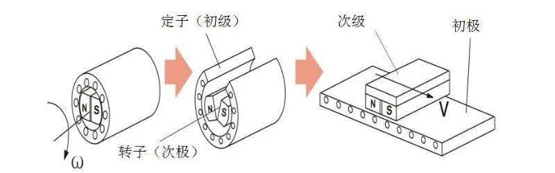 工艺扇与微型电动机与相纸成像原理和过程的关系