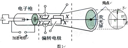  酞菁颜料与微型电动机与相纸成像原理和过程的关系