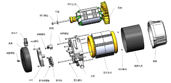 气动元件与电机相间纸作用