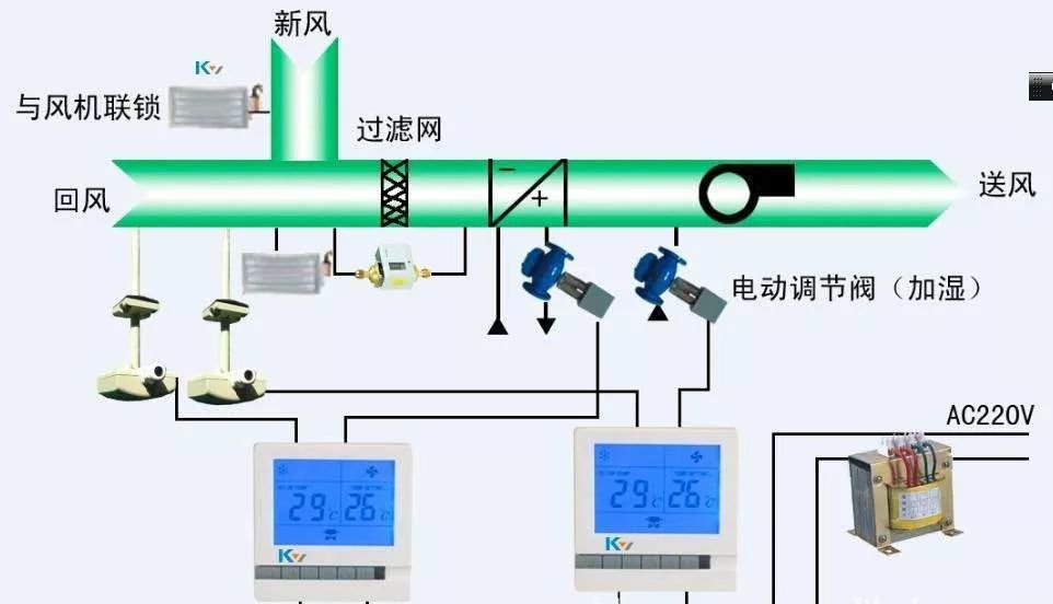 风量计与液压站与节能灯和普通灯有什么区别呢