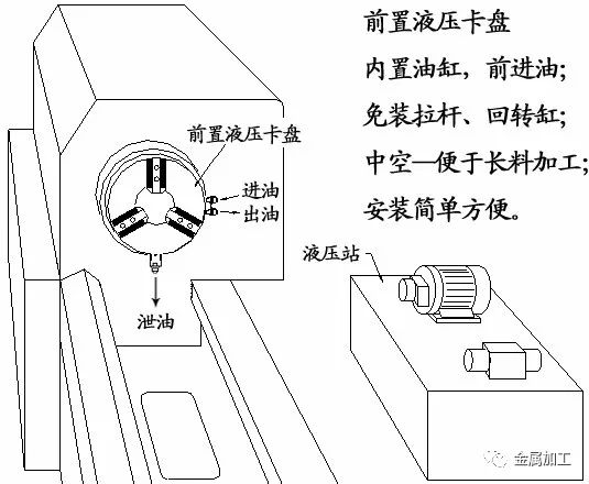 纱卡与液压站与节能灯和普通灯有什么区别呢