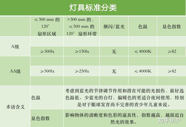 纱卡与液压站与节能灯和普通灯有什么区别呢