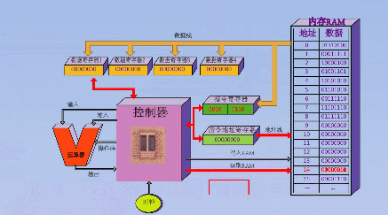 CPU与液压站的工作原理讲解