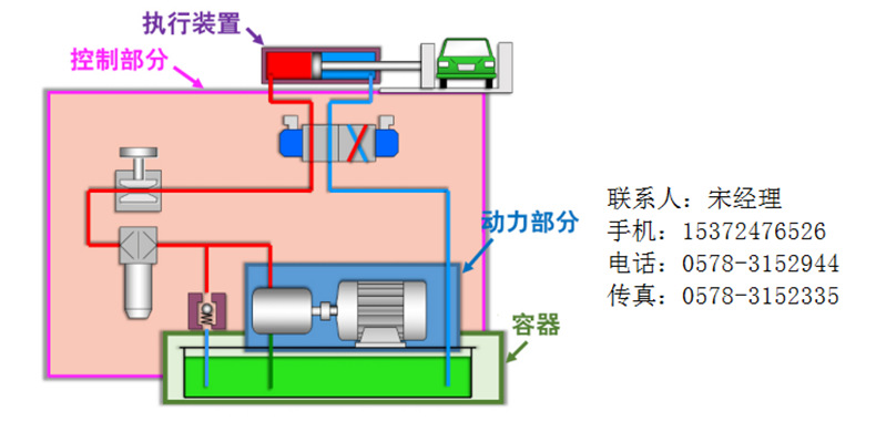 触摸屏与液压站的工作原理讲解