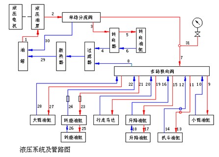 网络电话与液压站的工作原理讲解