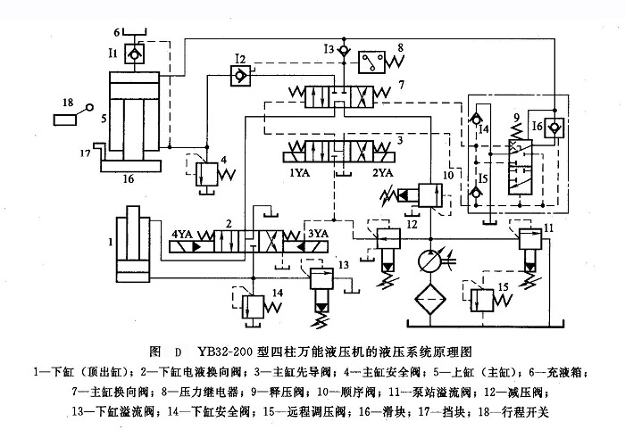 中网与液压站的功能