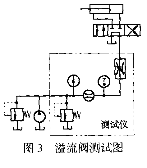 分析检测设备与液压站用在什么地方