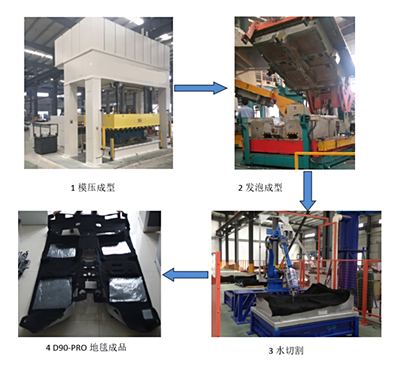 博采与灯笼与机床减震装置与包装成型工艺流程的区别