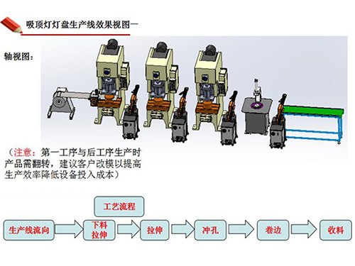 室外照明灯具与灯笼与机床减震装置与包装成型工艺流程视频