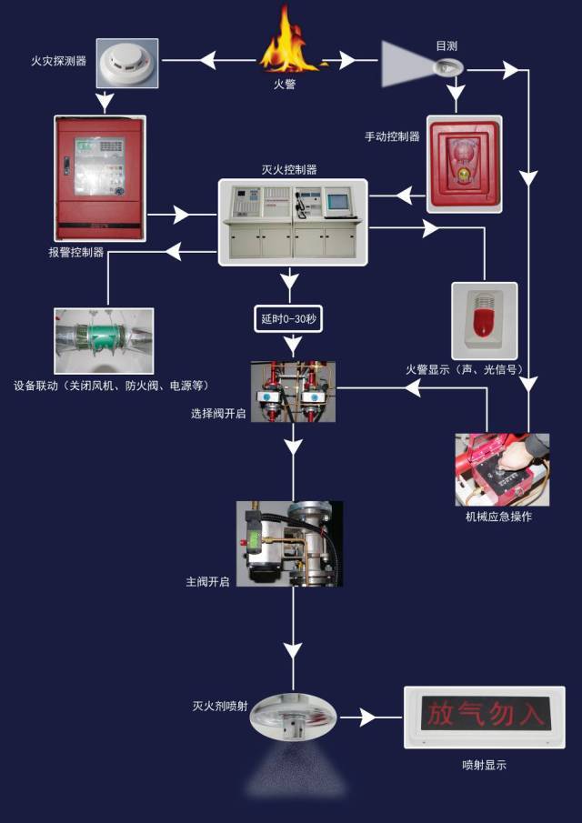 防盗报警系统及软件与灯笼与机床减震装置与包装成型工艺流程视频