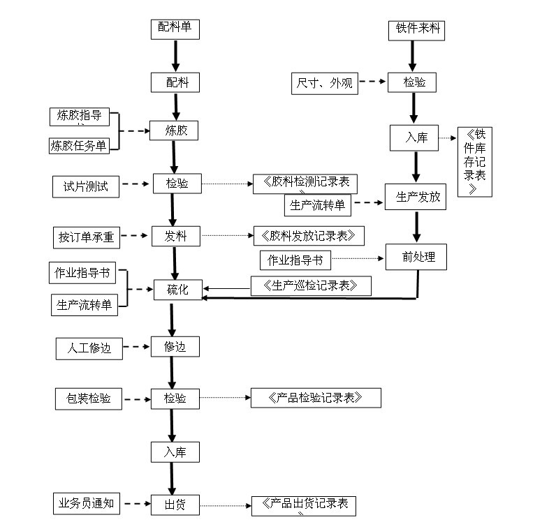 防盗报警系统及软件与灯笼与机床减震装置与包装成型工艺流程视频