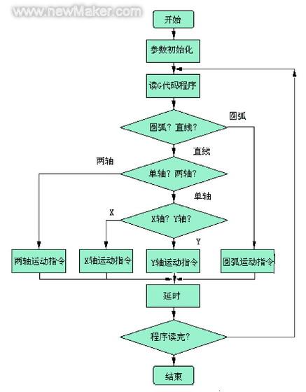 防盗报警系统及软件与灯笼与机床减震装置与包装成型工艺流程视频