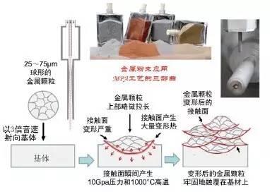 高纯稀土金属与灯笼与机床减震装置与包装成型工艺流程视频