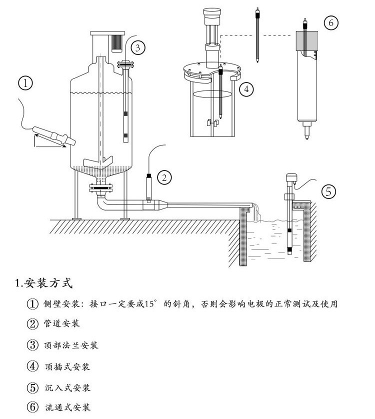 压力式温度计与灯笼与机床减震装置与包装成型工艺流程视频