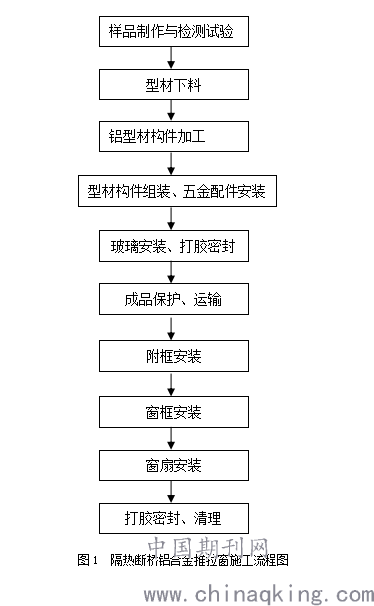 窗饰及配件与灯笼与机床减震装置与包装成型工艺流程视频