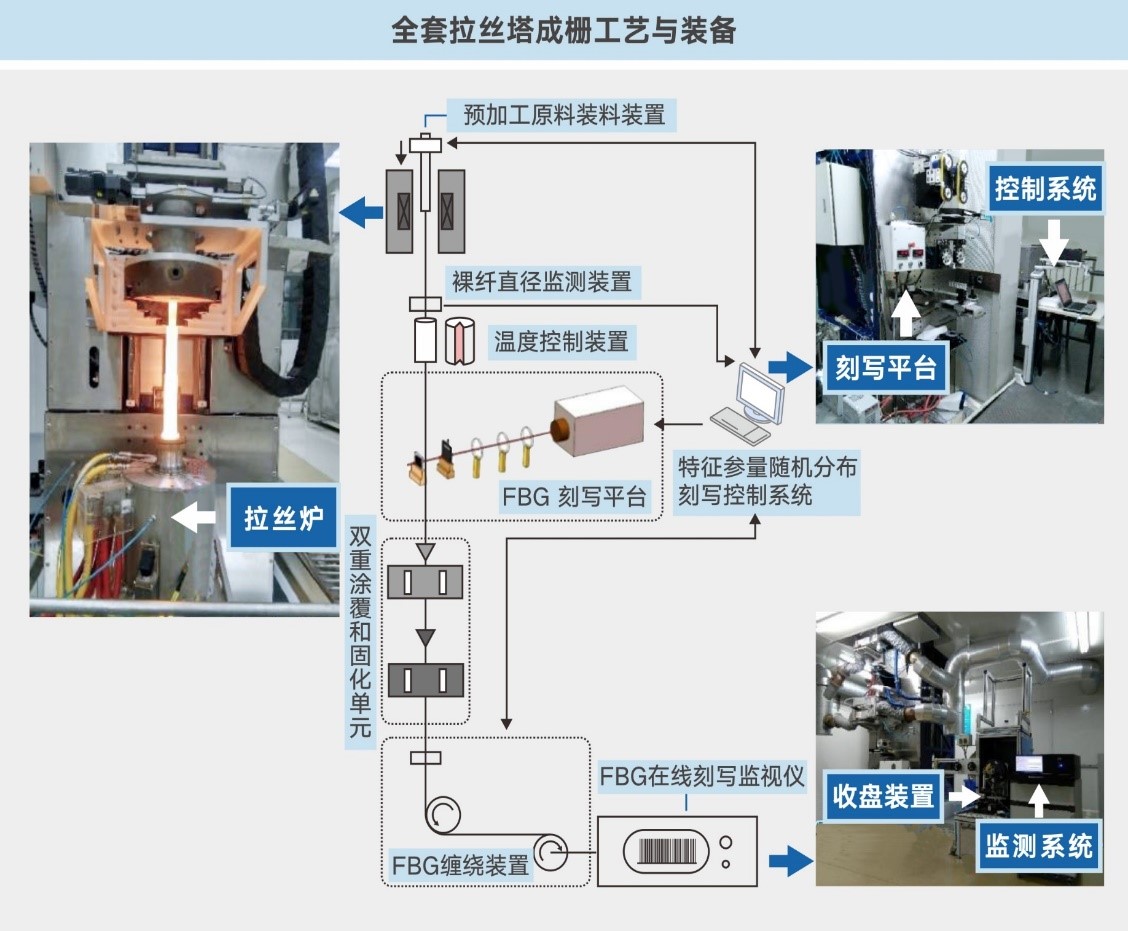 塔丝隆与灯笼与机床减震装置与包装成型工艺流程视频