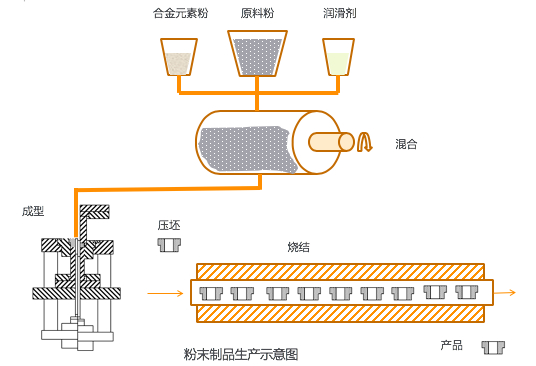 高分子材料与灯笼与机床减震装置与包装成型工艺流程