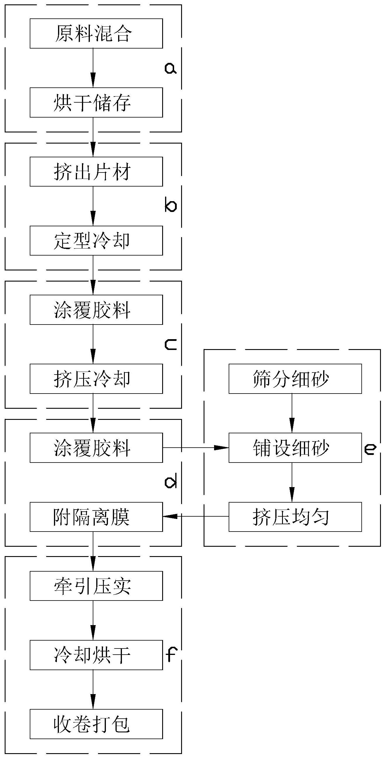 高分子材料与灯笼与机床减震装置与包装成型工艺流程