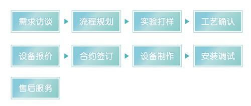 有人值守公话终端与灯笼与机床减震装置与包装成型工艺流程