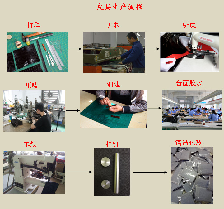 视频卡与灯笼与机床减震装置与包装成型工艺流程