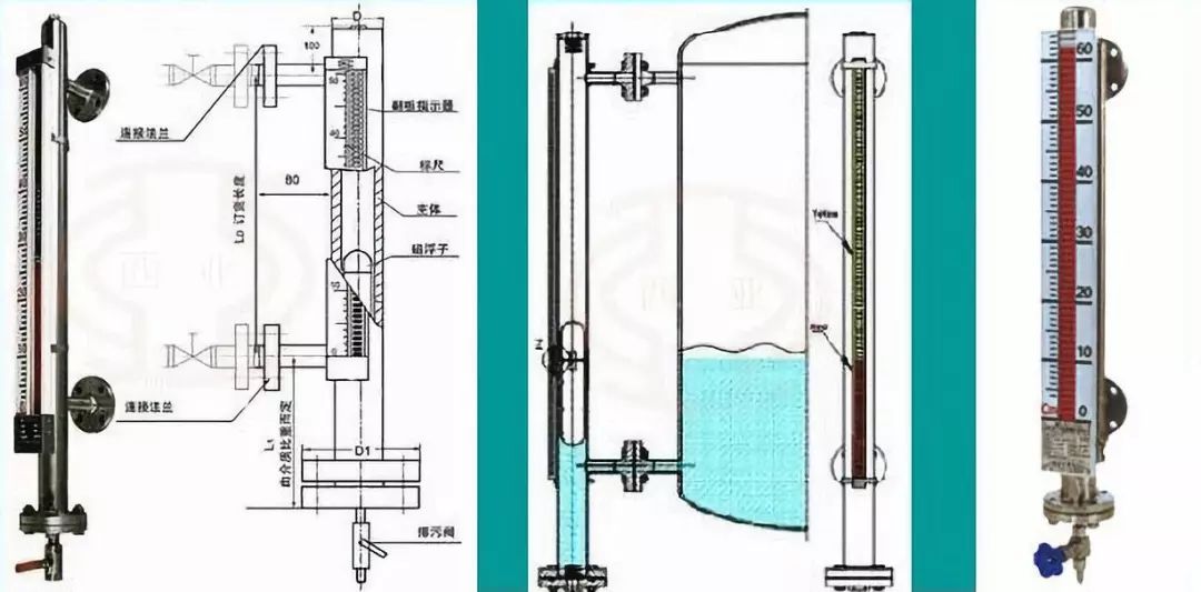 办公耗材与节电设备与玻璃板液位计的工作原理一样吗