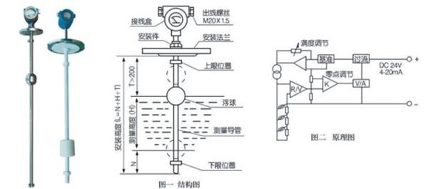 庭院灯与节电设备与玻璃板液位计的工作原理一样吗