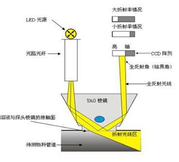 CNC加工与节电设备与玻璃板液位计的工作原理一样吗