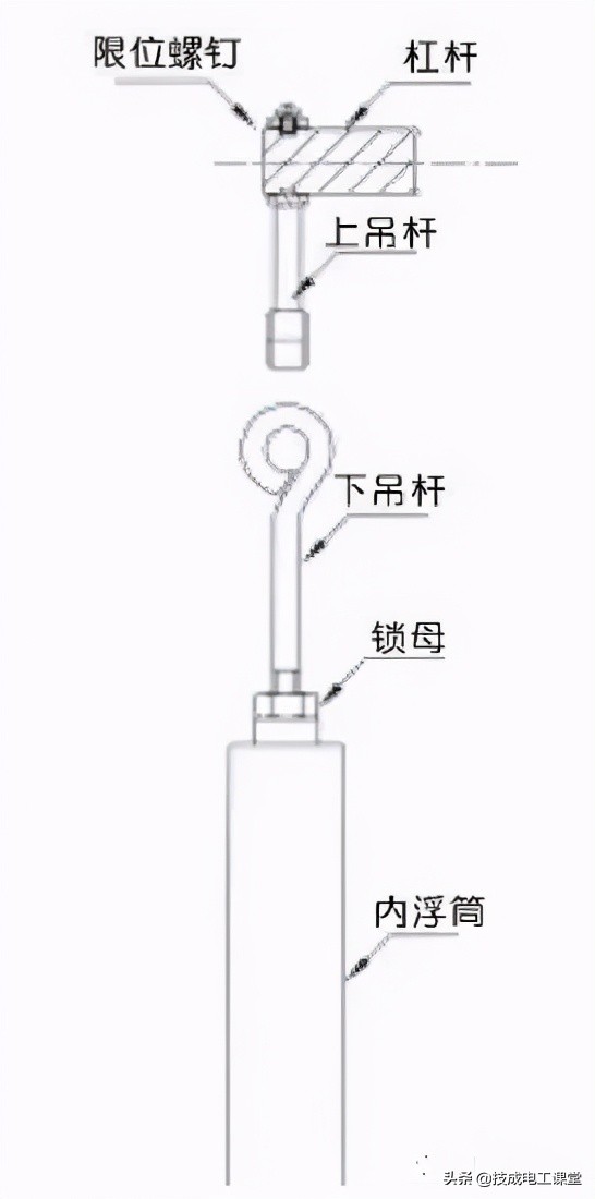 闭门器、开门器与节电设备与玻璃板液位计的工作原理一样吗