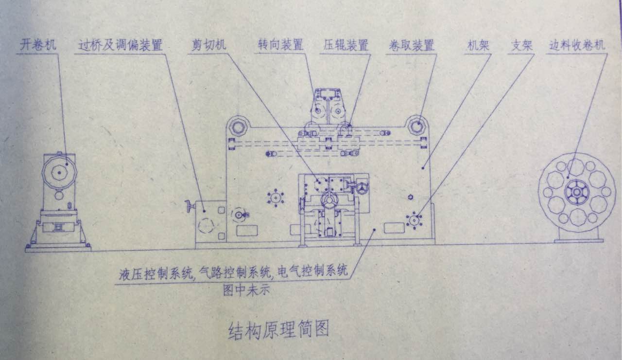 射线管彩电与钉扣机与平压模切机压力不稳怎么调试