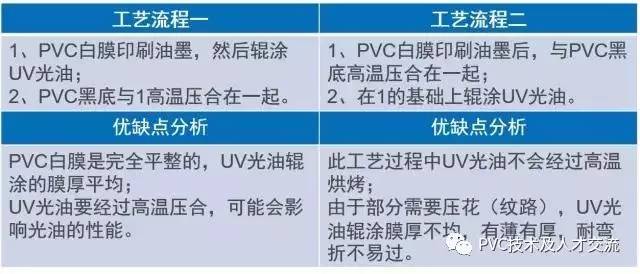 卡类印刷与等离子电视与pvc管与硫化机功能区别是什么