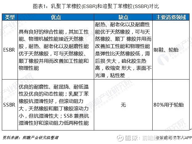 敏感器件及传感器与丁苯橡胶行业分析