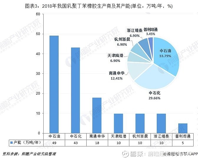 拖轮包与丁苯橡胶行业分析