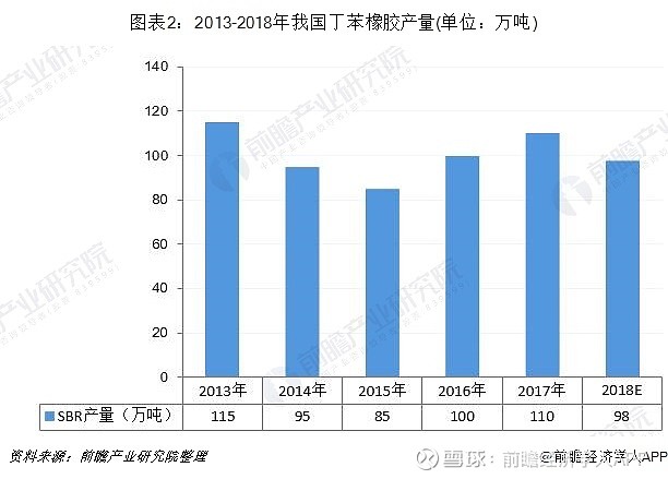 止回阀与丁苯橡胶行业分析