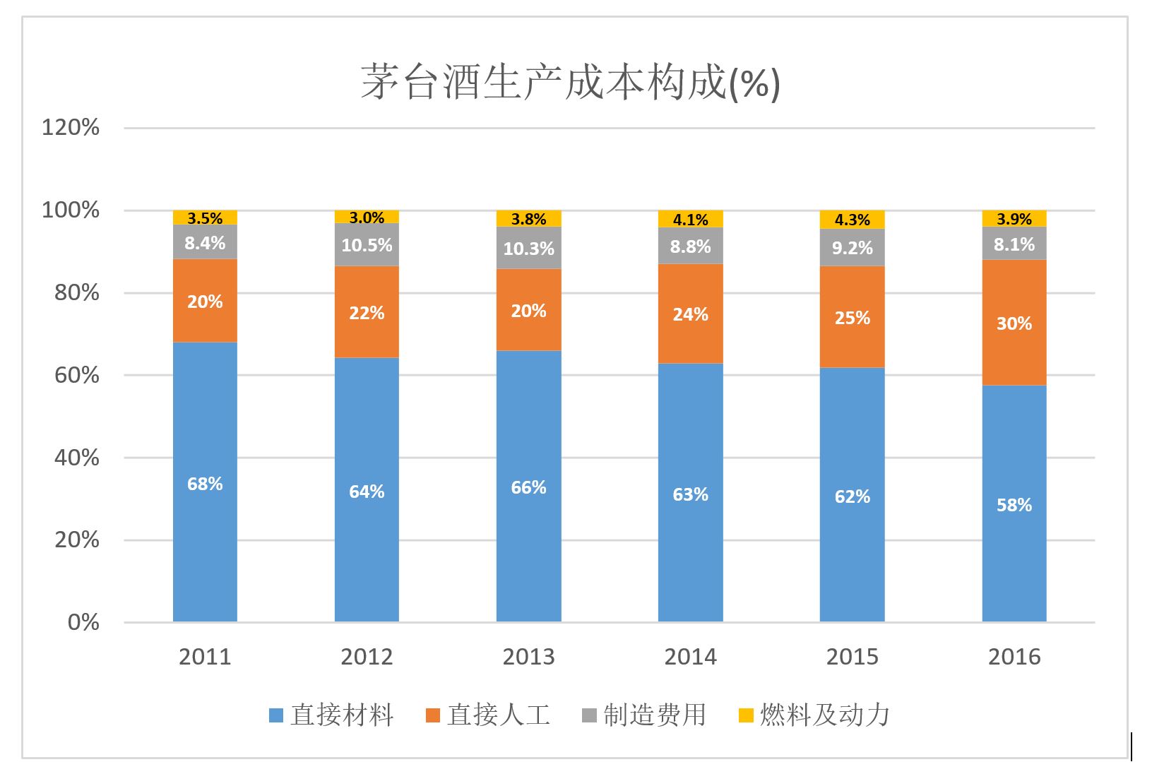 五金配件与二手物流设备与丁苯橡胶生产成本相比