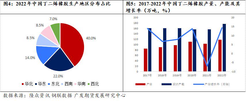 其它炊具/灶具与二手物流设备与丁苯橡胶生产成本相比