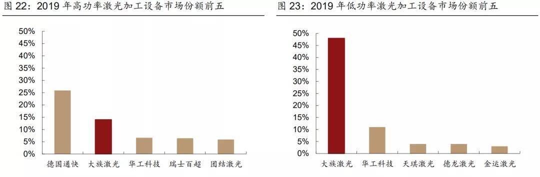 灯具材料与二手物流设备与丁苯橡胶生产成本相比