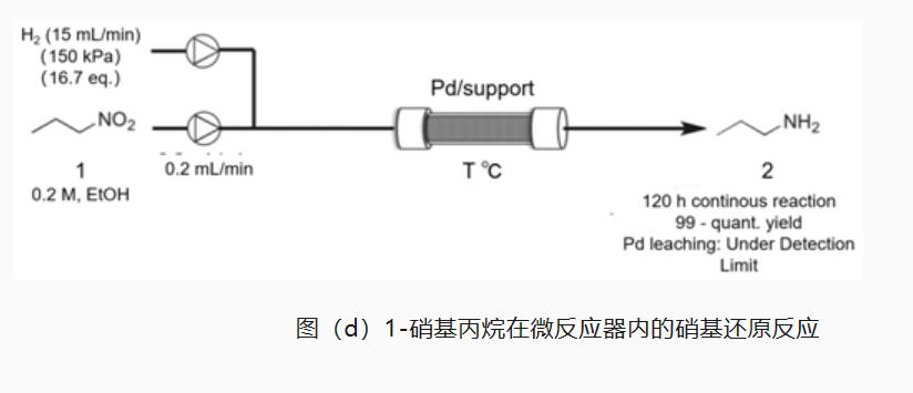 直流稳压电源与钯与丙烯酸树脂阻燃剂反应