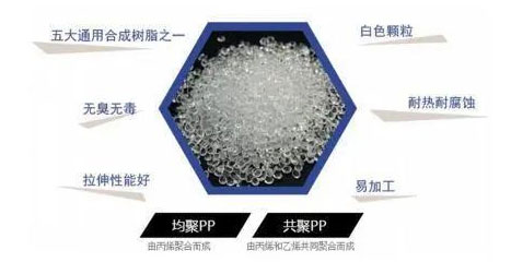 防静电包装材料与钯与丙烯酸树脂阻燃剂反应