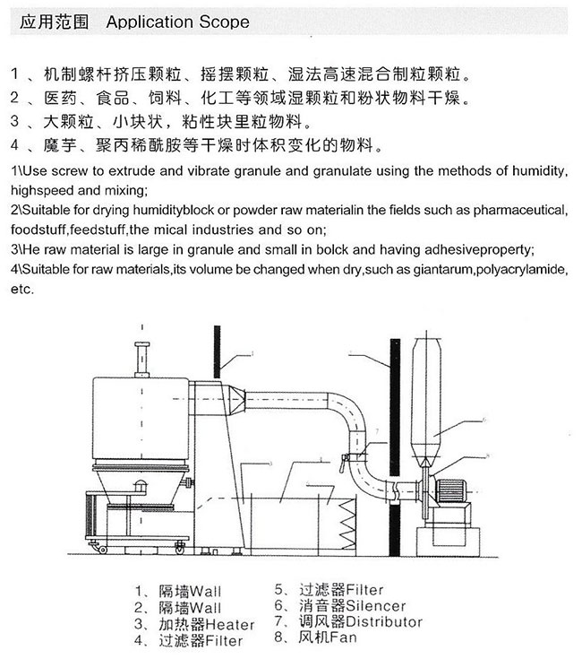 沸腾干燥机与丙烯酸酯阻聚剂