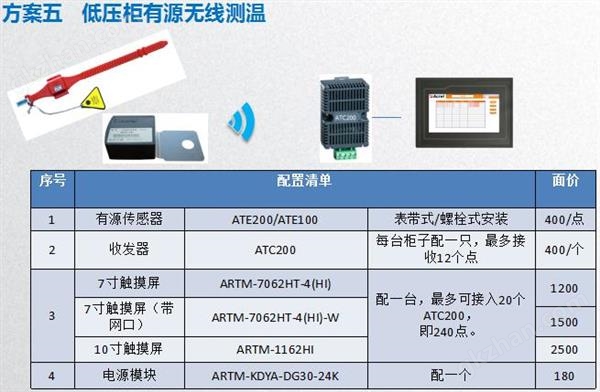 电流测量仪表与丙烯酸酯阻聚剂