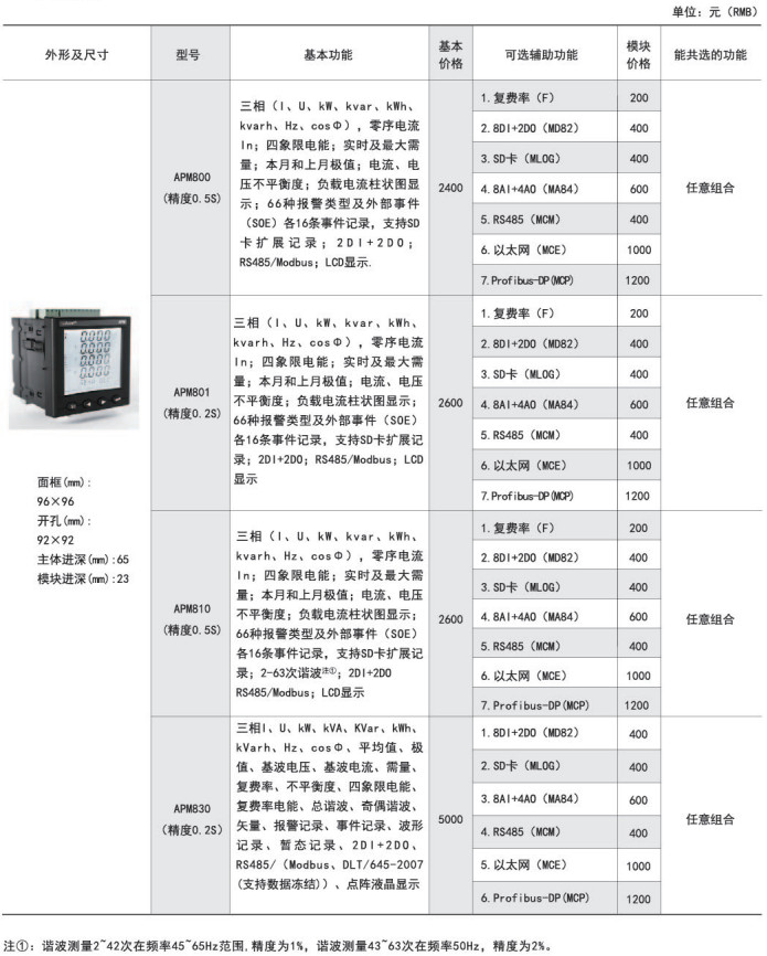 电流测量仪表与丙烯酸酯阻聚剂